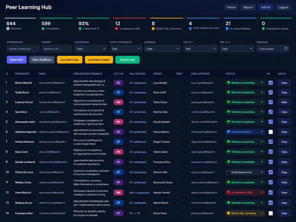 Anteprima del pannello operativo della piattaforma Peer Learning