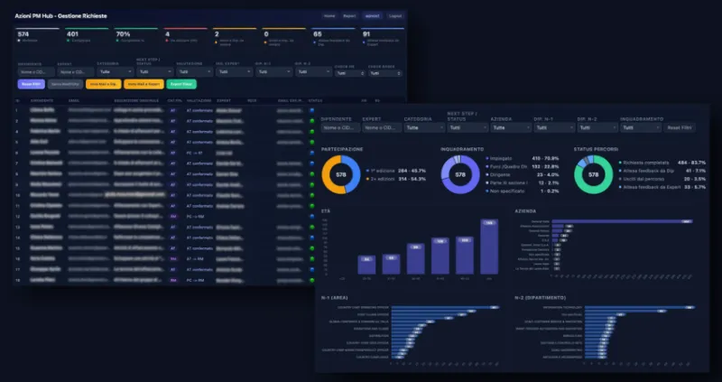 Automatizzare lo sviluppo on-the-job in una grande Compagnia Assicurativa