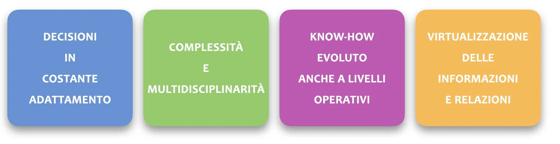 Elementi che oggi la People Strategy